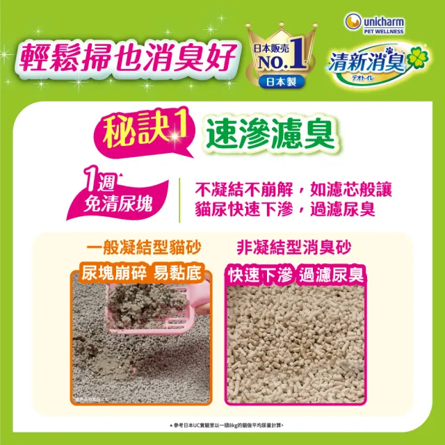 【Unicharm Pet 清新消臭】抗菌貓砂3.8L-4L*2&抗菌貓尿墊*1(沸石砂/多貓用/淡雅清香)