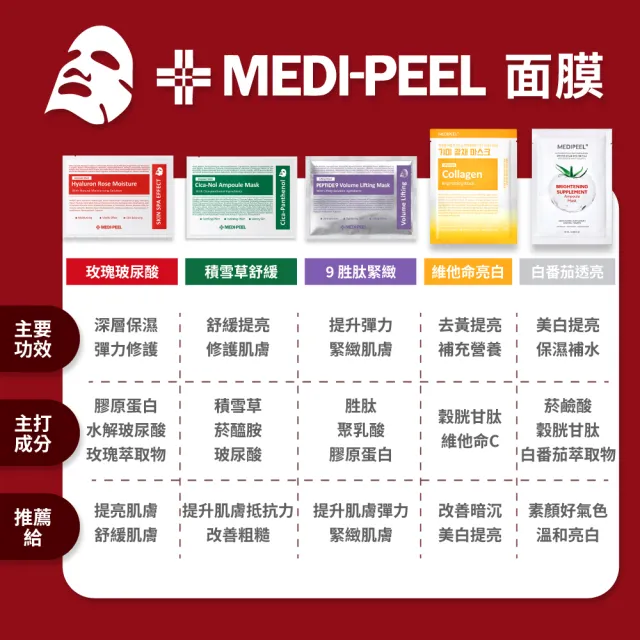 【MEDI-PEEL】美蒂菲玫瑰玻尿酸膠原蛋白面膜/積雪草舒緩精華面膜(50入 美帝非面膜 保濕 補水_平行輸入)