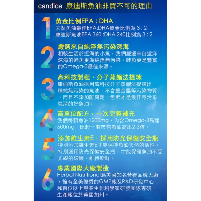 【Candice 康迪斯】歐米加600魚油膠囊/超級Omega-3 四瓶組(90顆/瓶)