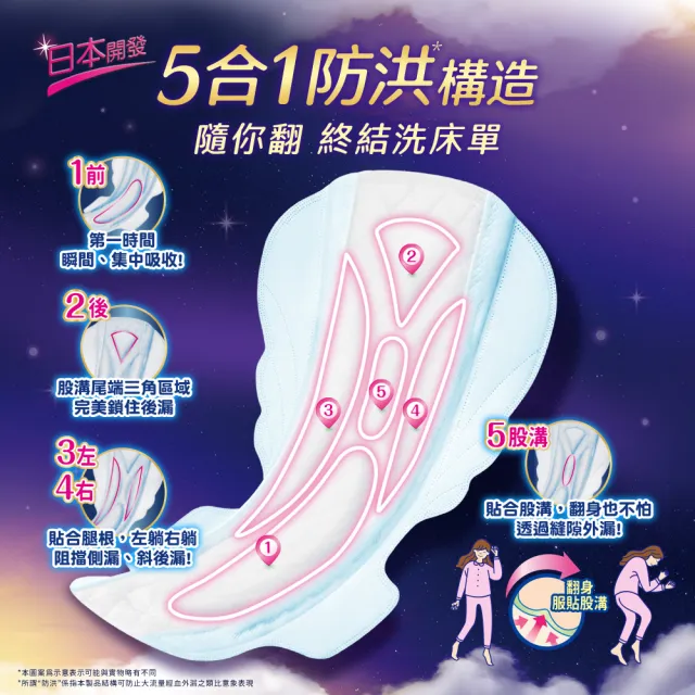 【Sofy 蘇菲】超熟睡棉柔28cm-42cm/草本抑菌28cm-35cm/天然衛生棉23cm-29cm(共40-148片)