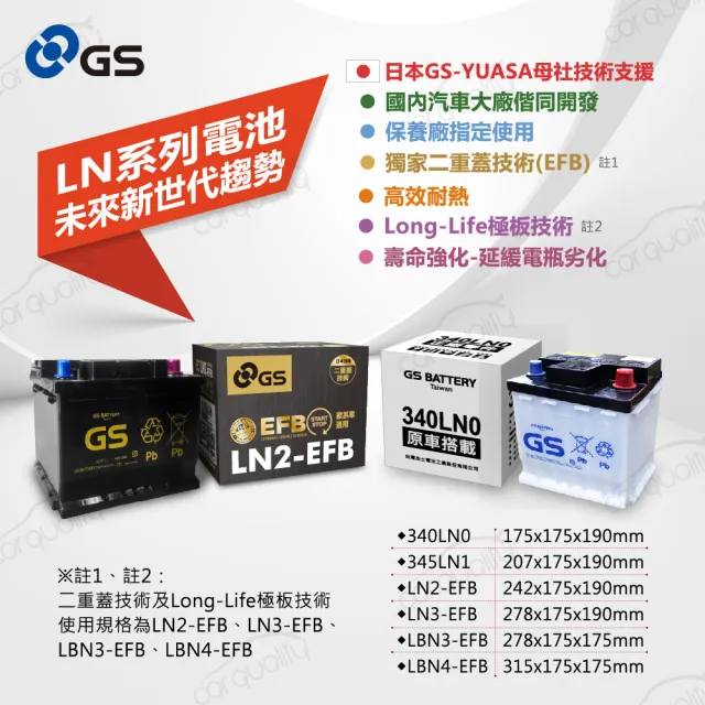【GS 統力】汽車電瓶/電池 歐規 免保養 LN1 送安裝(車麗屋)