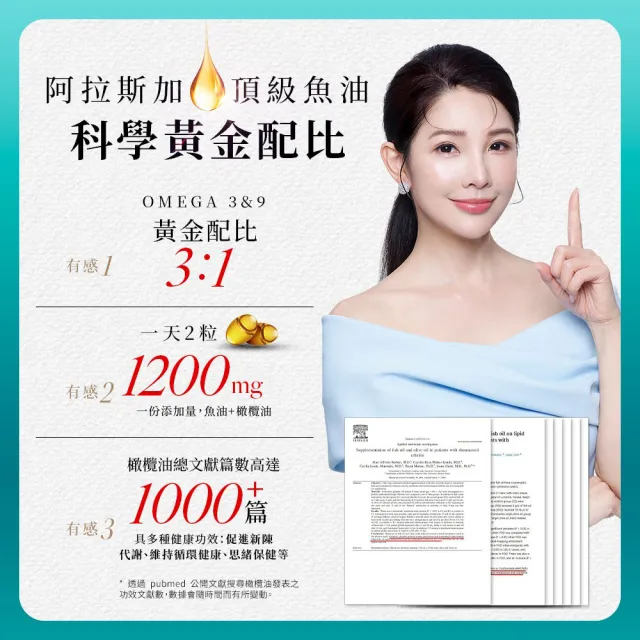 【Simply 新普利】Omega-3平衡魚油60顆/盒(林書煒推薦.83%.Omega-9.DHA.EPA.D3)