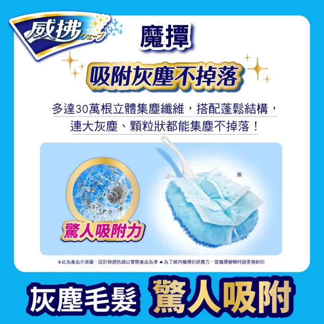 【威拂】威拂集塵清潔超值組(魔撢本體1把+1片+魔撢補充包4片x9包/箱)