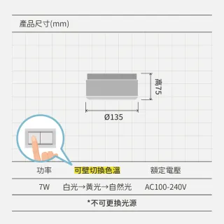 【金亮】酒窩壁燈 7W｜三段色溫 現代簡約 北歐風(臥室、走廊、樓梯牆燈、床頭)