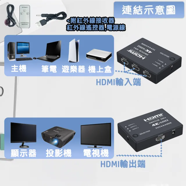 【tFriend】HDMI 3進1出切換器 三進一出 4K2K遙控影音分配器