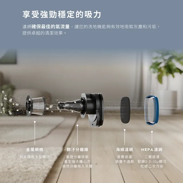 【Electrolux 伊萊克斯】極適家居800三合一熱烘吸拖洗地機專用濾網組合(EF163)