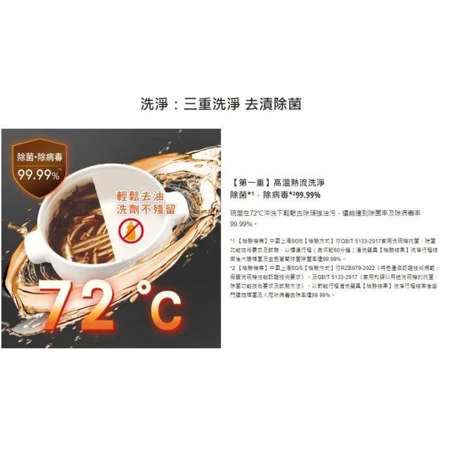 【Panasonic 國際牌】嵌入式自動洗碗機NP-2KTBGR1TW贈亮碟洗劑組SP-PL02(不含安裝 不含門板 保固一年)