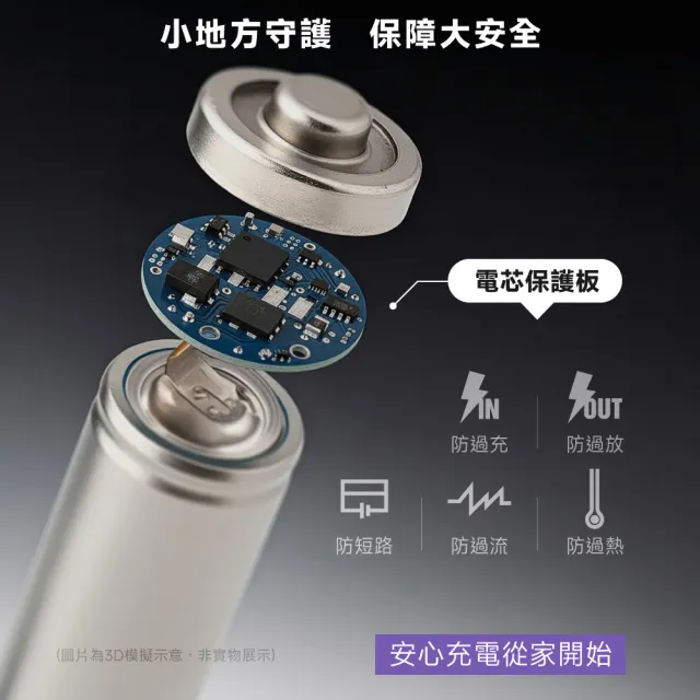 【POLYBATT】3號AA/4號AAA 可充式鋰電池+專用液晶顯示充電器(8顆電池)