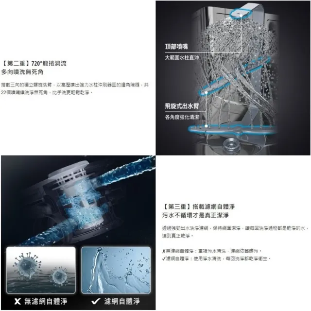 【Panasonic 國際牌】嵌入式自動洗碗機NP-2KTBGR1TW贈亮碟洗劑組SP-PL02(含基本安裝 不含門板 保固一年)