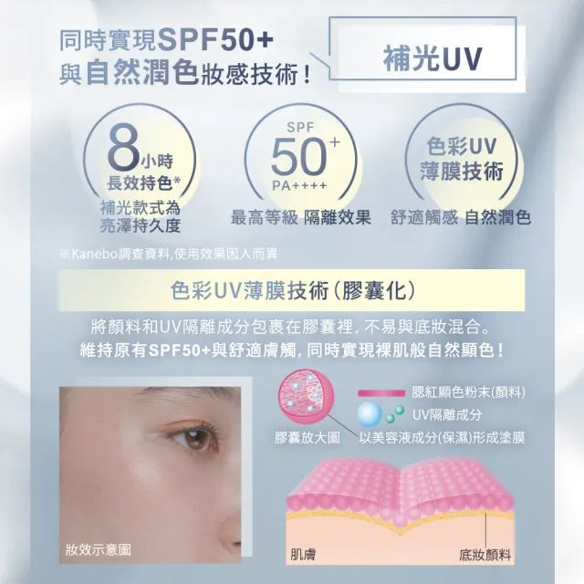 即期品【Kanebo 佳麗寶】ALLIE 持采絢色UV防曬修容/頰彩 15g(任選賣場)