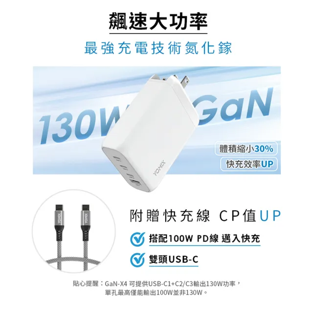 【YOMIX 優迷】100W充電線組★130W GaN-X4 type-C/USB-A PD/QC四孔快充充電器(贈100W充電線/支援i18快充)