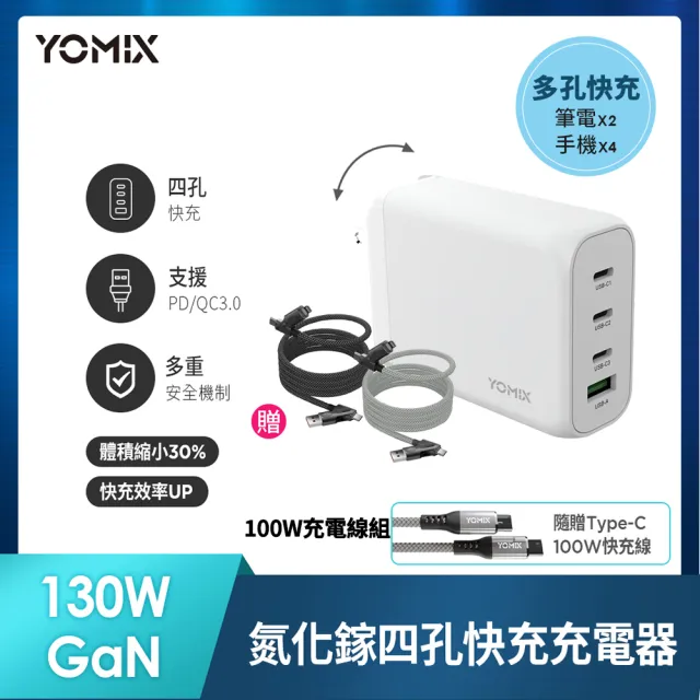 【YOMIX 優迷】100W充電線組★130W GaN-X4 type-C/USB-A PD/QC四孔快充充電器(贈100W充電線/支援i18快充)