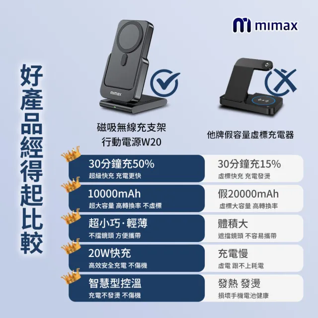 【mimax 米覓】W19 10000mAh 15W 雙孔輸出 磁吸無線充電支架行動電源(Magsafe)
