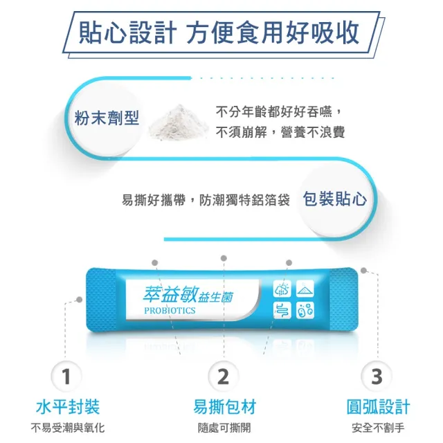 【健康長行】萃益敏益生菌30包x4盒組(實驗認證輔助調整過敏體質+胃腸功能改善)
