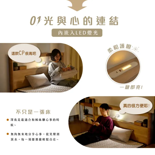 【IHouse】山田 雙人5尺機能LED床片+床底(房間2件組/床組/床頭+床底+雙人床)