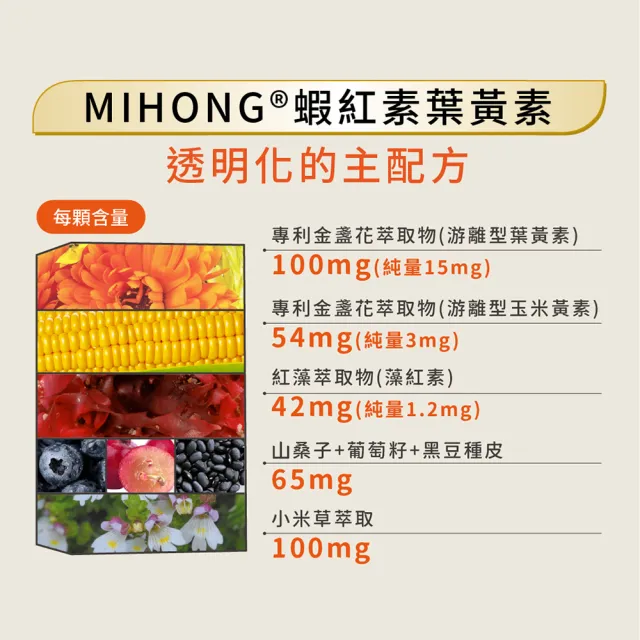【MIHONG米鴻生醫】蝦紅素葉黃素添加花青素.玻尿酸.山桑子.枸杞.維生素A x3盒(共90顆)