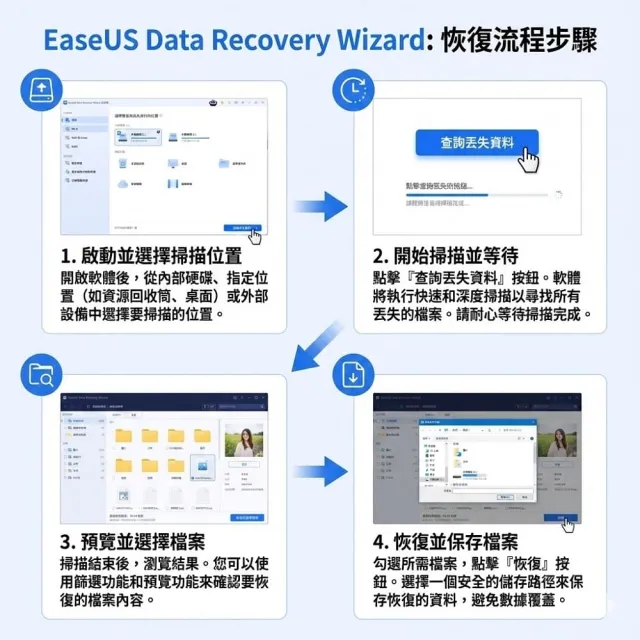 【EaseUS】Data Recovery終身 資料救援 硬碟救援 硬碟修復(台灣總代理-冠鋐電腦原廠合法授權認證)