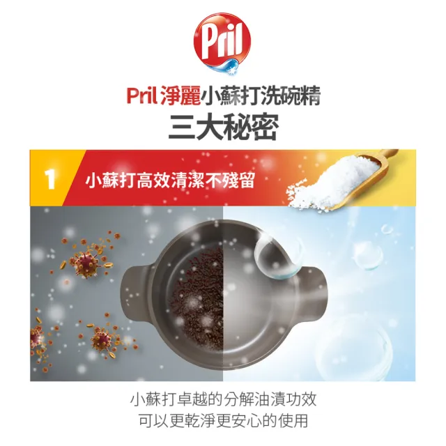 【Pril 淨麗】小蘇打/植純萃天然環保洗碗精補充包 1000ml(檸檬/草本/檸檬草 強力去油)