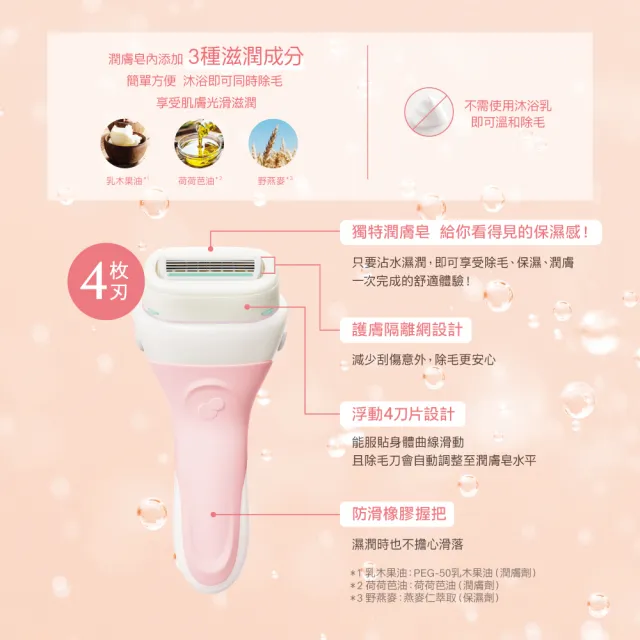 【Schick 舒適牌】舒芙仕女 除毛刀片 敏感肌/中性肌/乾燥肌(刀片3入x2組 共6入)