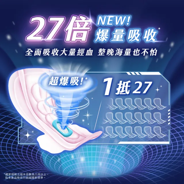 【Kotex 靠得住】完美封漏長夜抑菌棉柔夜用衛生棉 28cm 14片x3包/ 35cm 8片x3包/組