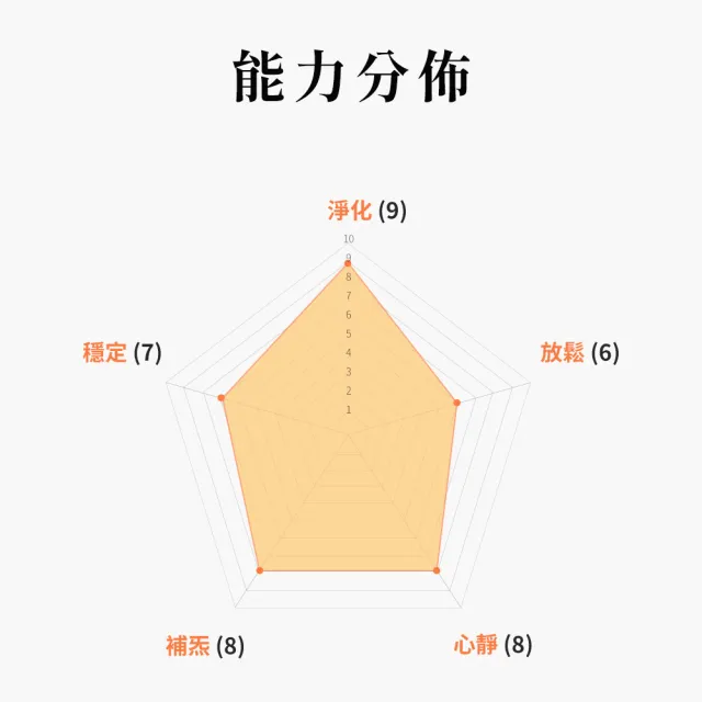 【Aqive 氣機科技】晶炁-乾坤 個人空間神聖淨化｜官方直營(空間擺件/淨化/放鬆/穩定/心靜/居家/辦公室)