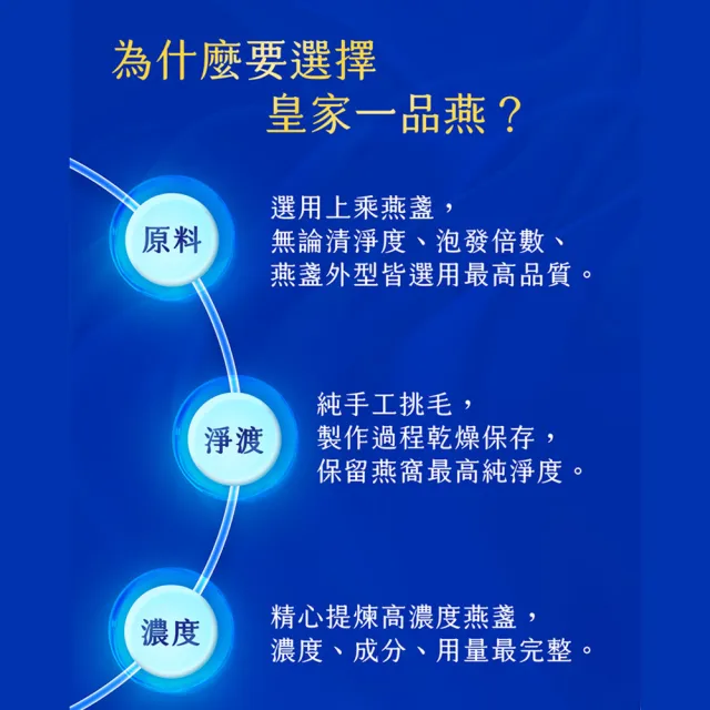 【狀元堂】皇家一品燕1盒(45ml±5%x6瓶/盒_附提袋/女神最愛/固形量66.7%/含高濃度唾液酸+EGF/保健禮盒)