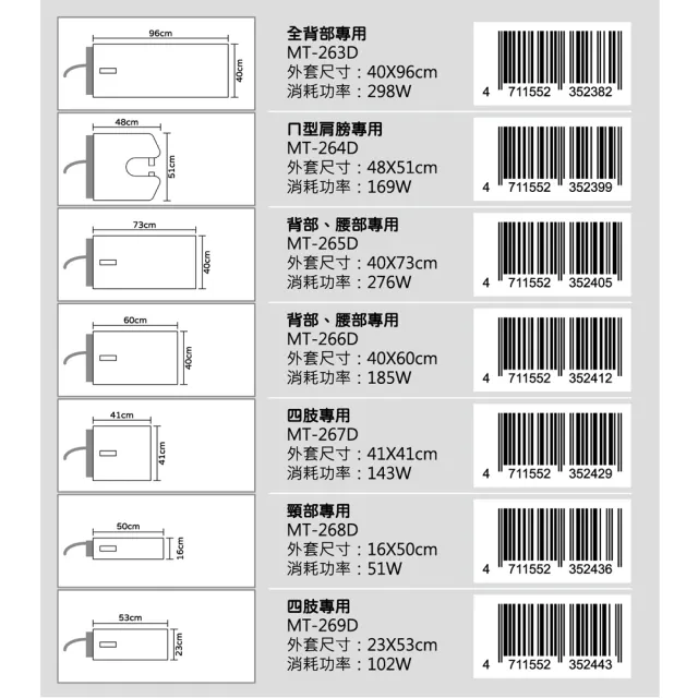 【E-GMED 醫技】動力式熱敷墊/電熱毯-數位鉛片型(MT-264D ㄇ型/48X51cm-肩膀專用)