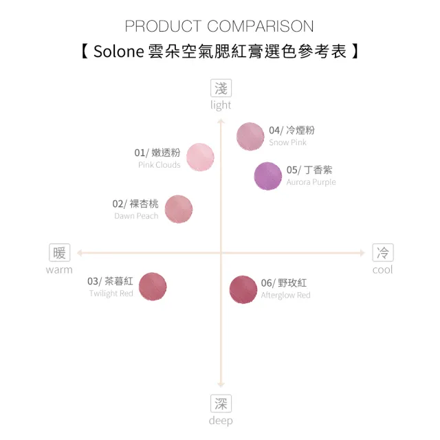 【Solone】雲朵空氣腮紅膏3入組(6色可選)