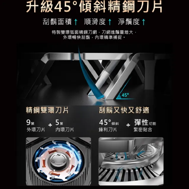 【SAMPO 聲寶】4D水洗液晶顯示三刀頭電動刮鬍刀/電鬍刀/聖誕交換禮物(EA-Z2432WL)