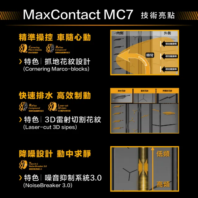 【Continental 馬牌】官方旗艦館_255/40R20 MaxContact MC7 運動操控型輪胎4入(旗艦館安裝與1年道損補助)