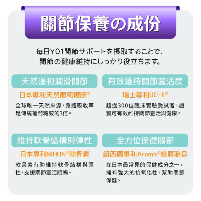 【Yakupet 優固倍】Y01優固關 3盒組90包(犬貓關節保健食品 含UCII、綠唇貽貝、葡萄糖胺、軟骨素、NMN)