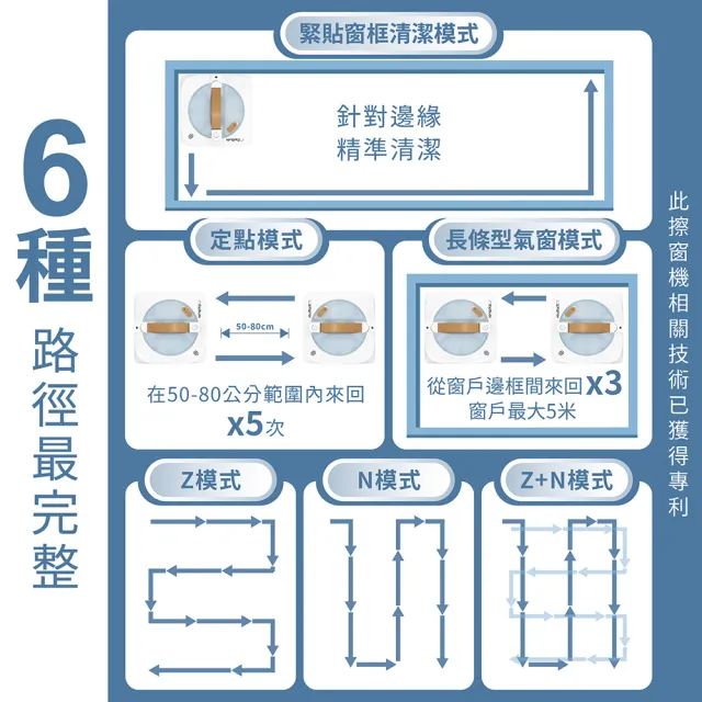 【RioBuds 瑞歐斯】i擦RS8 PRO 擦窗機器人 台灣新竹品牌 26年全新旗艦機(雙邊水泵三噴水 更快更穩更安靜)