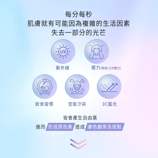 【Neogence 霓淨思】新版 極透光亮白淡斑精華30ml-3入(小姐不熙娣節目推薦)