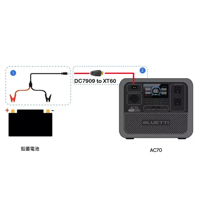 【BLUETTI】TX60 鉛酸電池充電線套件(AC50P AC70P AC180P AC2P EB3A EB55 EB70)