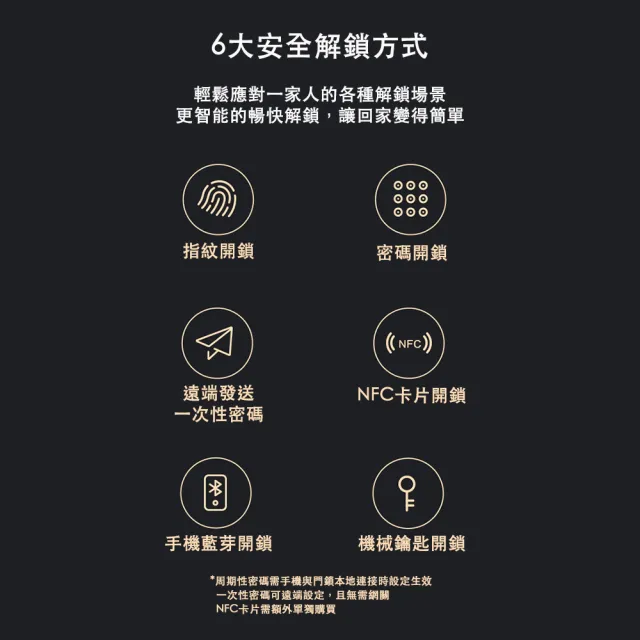 【Loock 鹿客】X1 六合一精品智能電子鎖(指紋 密碼 卡片 鑰趨 App解鎖 台版/陸版米家通用)