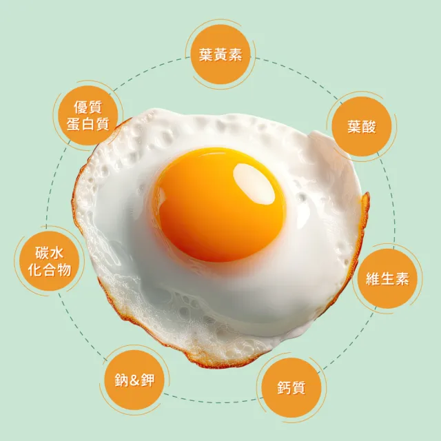 【初好蛋】台灣零用藥葉黃素雞蛋（紅蛋）-30粒x2箱（1800g±5%/箱）(雞蛋料理_無抗生素_葉黃素雞蛋)
