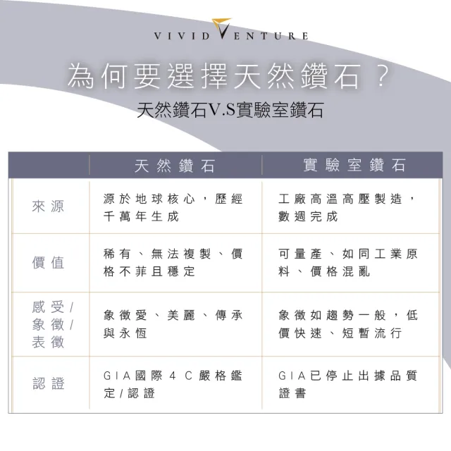 【Vividventure 亞帝芬奇】寵愛限定優惠 60分 HSI2 天然鑽石 耳環 11款任選 慶典(14K金台+18K金耳針)