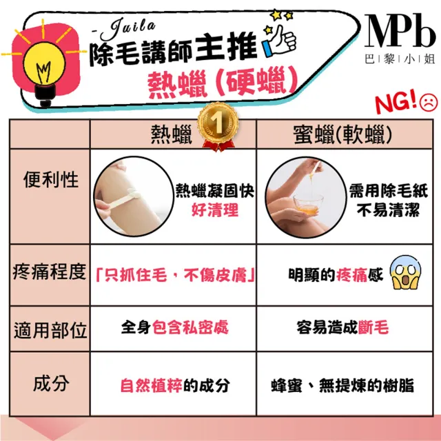 【MPB 巴黎小姐】奶油白溫控熱蠟機x1入(除毛膏 蜜蠟 熱蠟機 鬍鬚 雷射 電動刀儀 孕婦 脫毛 母親節禮物)