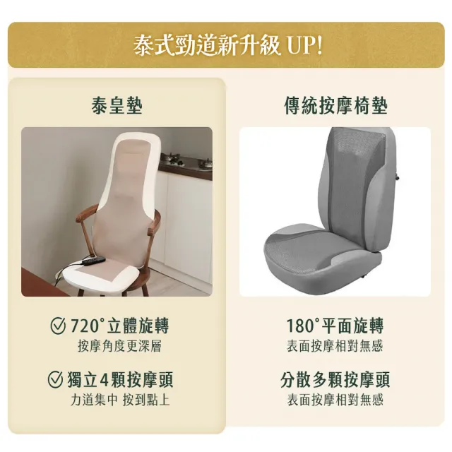 【3ZeBra 三隻斑馬】泰皇墊｜4D泰式按摩椅墊(按摩椅 按摩背墊 背部按摩 腰部按摩 畢業禮物 免運)