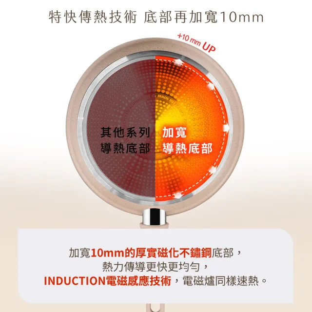 【Tefal 特福】法國製法式歐蕾系列28CM不沾炒鍋+28CM平底鍋(電磁爐適用)