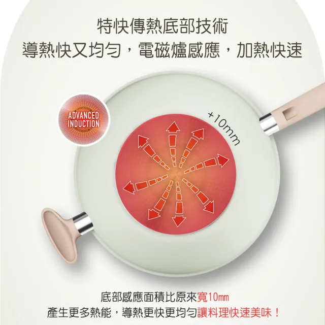 【Tefal 特福】抹茶時光系列30CM不沾鍋炒鍋-加蓋(IH爐可用鍋)