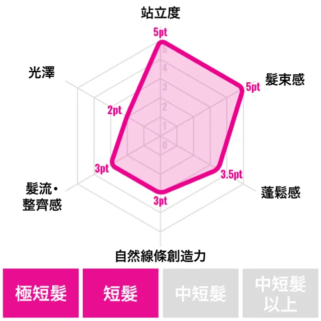 【GATSBY】超強塑型髮腊80g