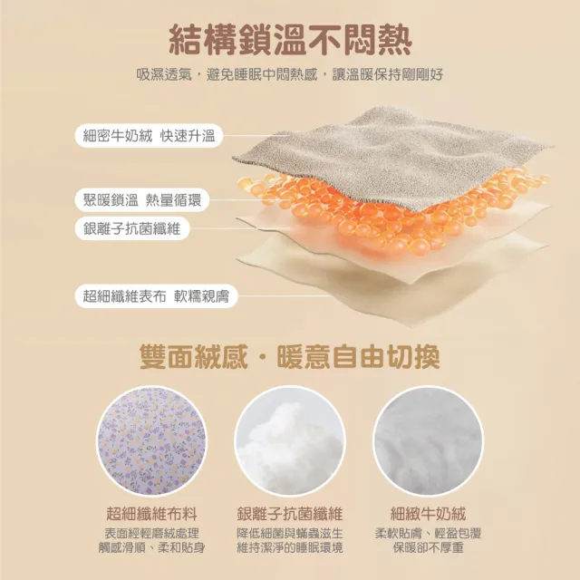 【FOCA】買1送1 銀離子可水洗牛奶絨呼嚕被2KG-雙人180x210cm(9款任選/防蹣抗菌/可機洗/水洗被/暖冬被)
