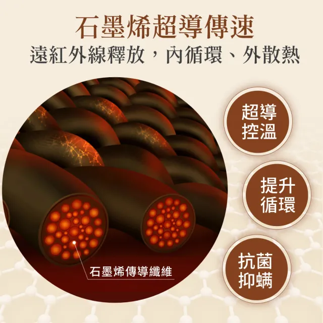 【LooCa】健康鍺+石墨烯超導帝王枕頭套 枕套1入(帝王枕專用)