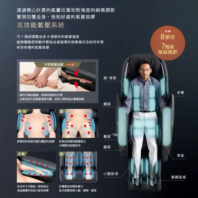 【JOHNSON 喬山】FUJIIRYOKI 日本製 Super AI 按摩椅｜富士醫療器 JP-4000 5D-Ai MECHA Plus