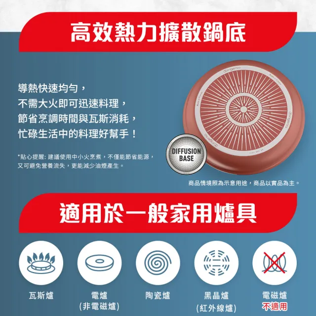 【Tefal 特福】法國製巧變精靈系列可拆式不沾3鍋6件組-魅惑紅