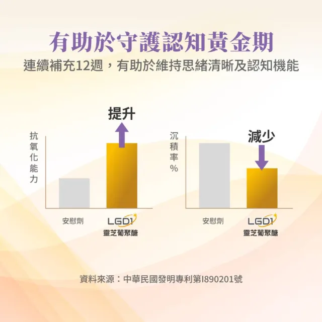 【Cerecom 思憶康】思憶康EX長智配方 守護認知黃金期x2盒(30包/盒)