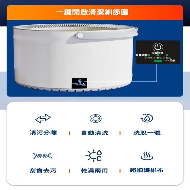 全自動清洗電動淨污分離拖把(WYL-901)