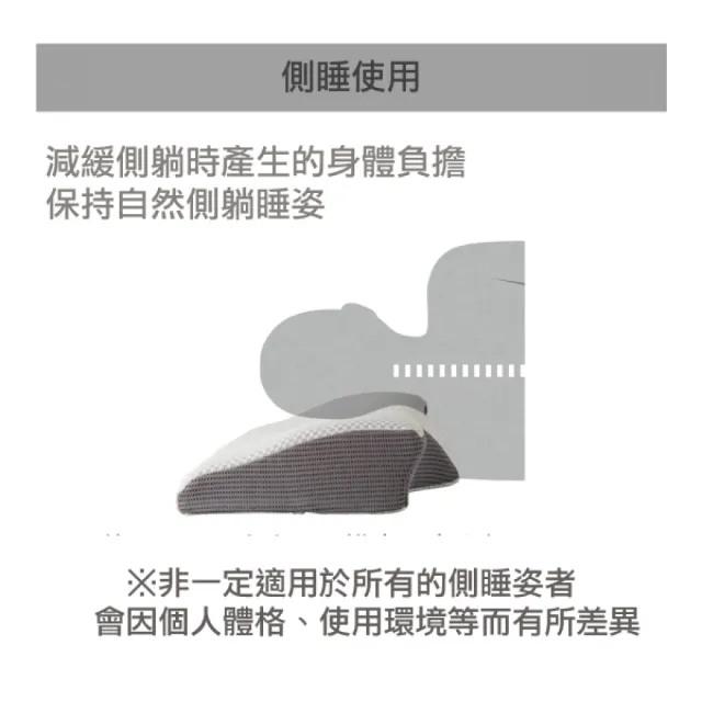 【NITORI 宜得利家居】蝶型記憶枕 NATURAL FIT2(枕頭 枕芯  記憶枕)