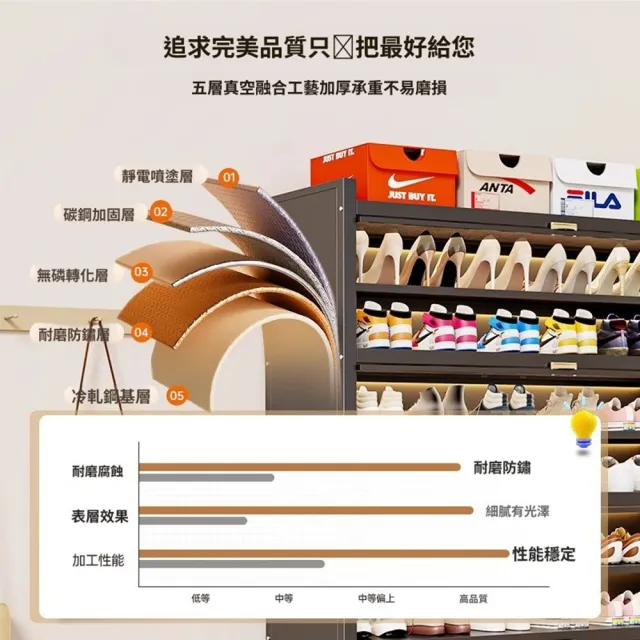 【Quality 聚家】鋼製防塵鞋櫃 玄關櫃 鞋架 翻門鞋架 置物架(90*35*80CM/封閉防塵/加厚碳鋼/穩固承重)